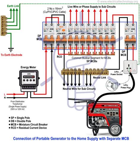 Michigan standby power code